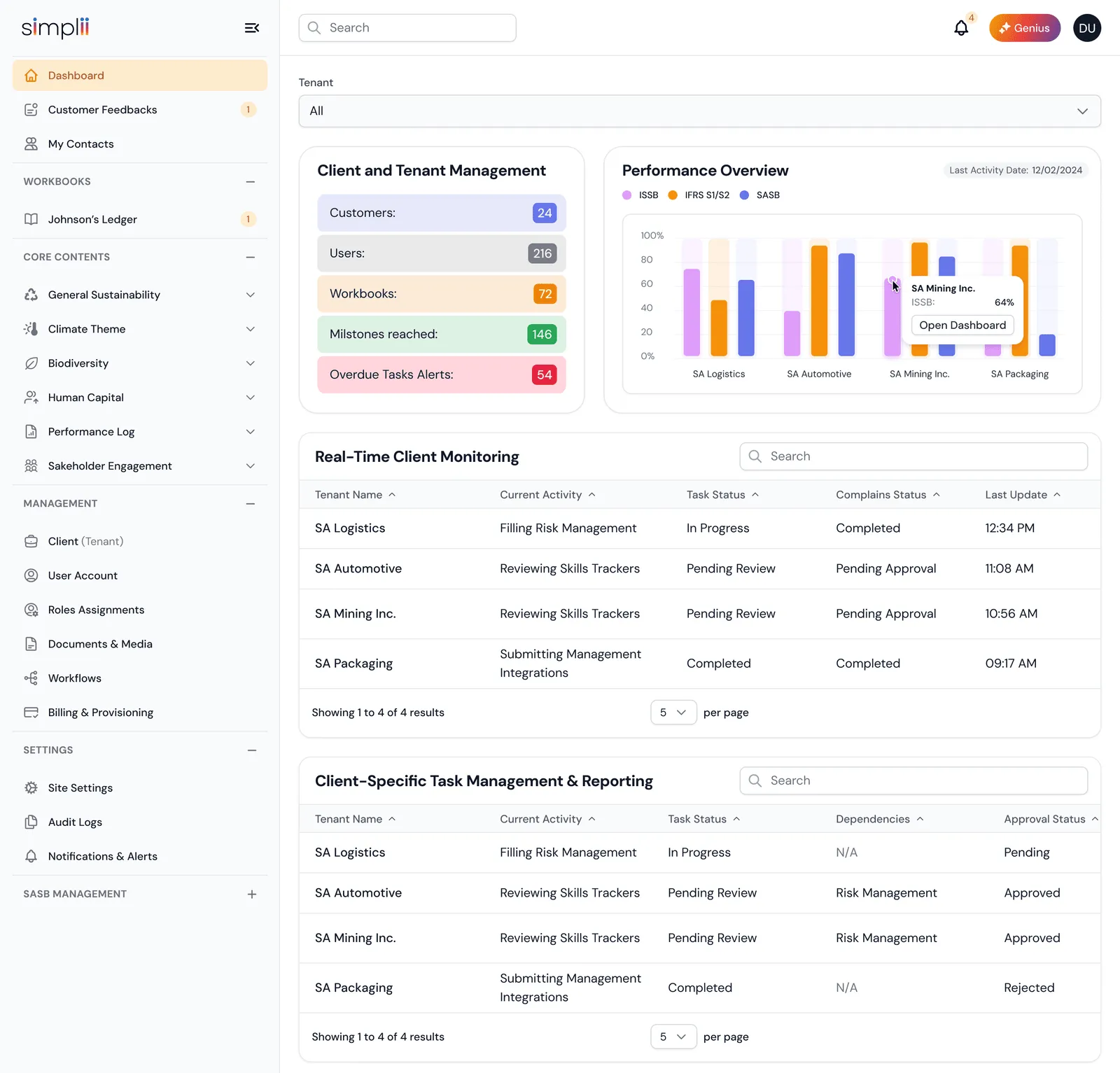 Consultant dashboard: tenant filter, client and tenant counts, a bar chart of performance per client against ISSB, IFRS S1/S2 and SASB, real-time client monitoring table and client-specific task table